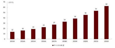微盟2018財(cái)報(bào)解析 SaaS與精準(zhǔn)營(yíng)銷雙輪驅(qū)動(dòng)，布局產(chǎn)業(yè)互聯(lián)網(wǎng)新藍(lán)海