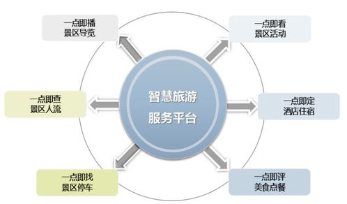 互聯(lián)網(wǎng)時(shí)代旅游發(fā)展的八大趨勢(shì)